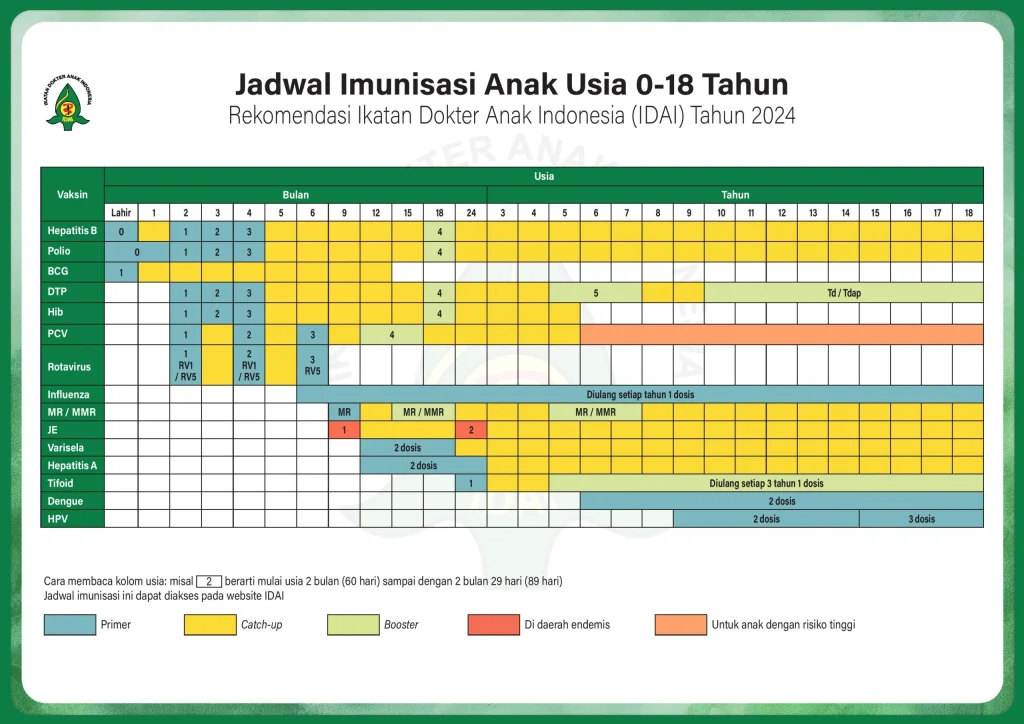 jadwal vaksin anak idai